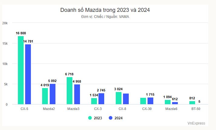 dso-mazda