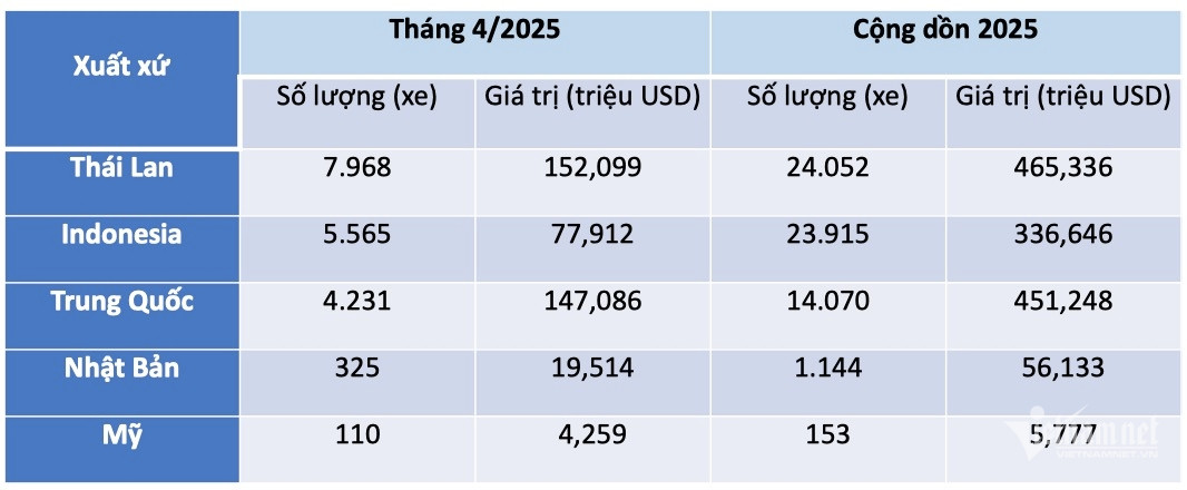 xe-nhap-khau-ve-vn